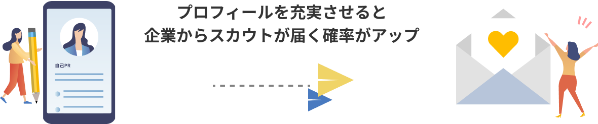 プロフィールを充実させると企業からスカウトが届く確率がアップ